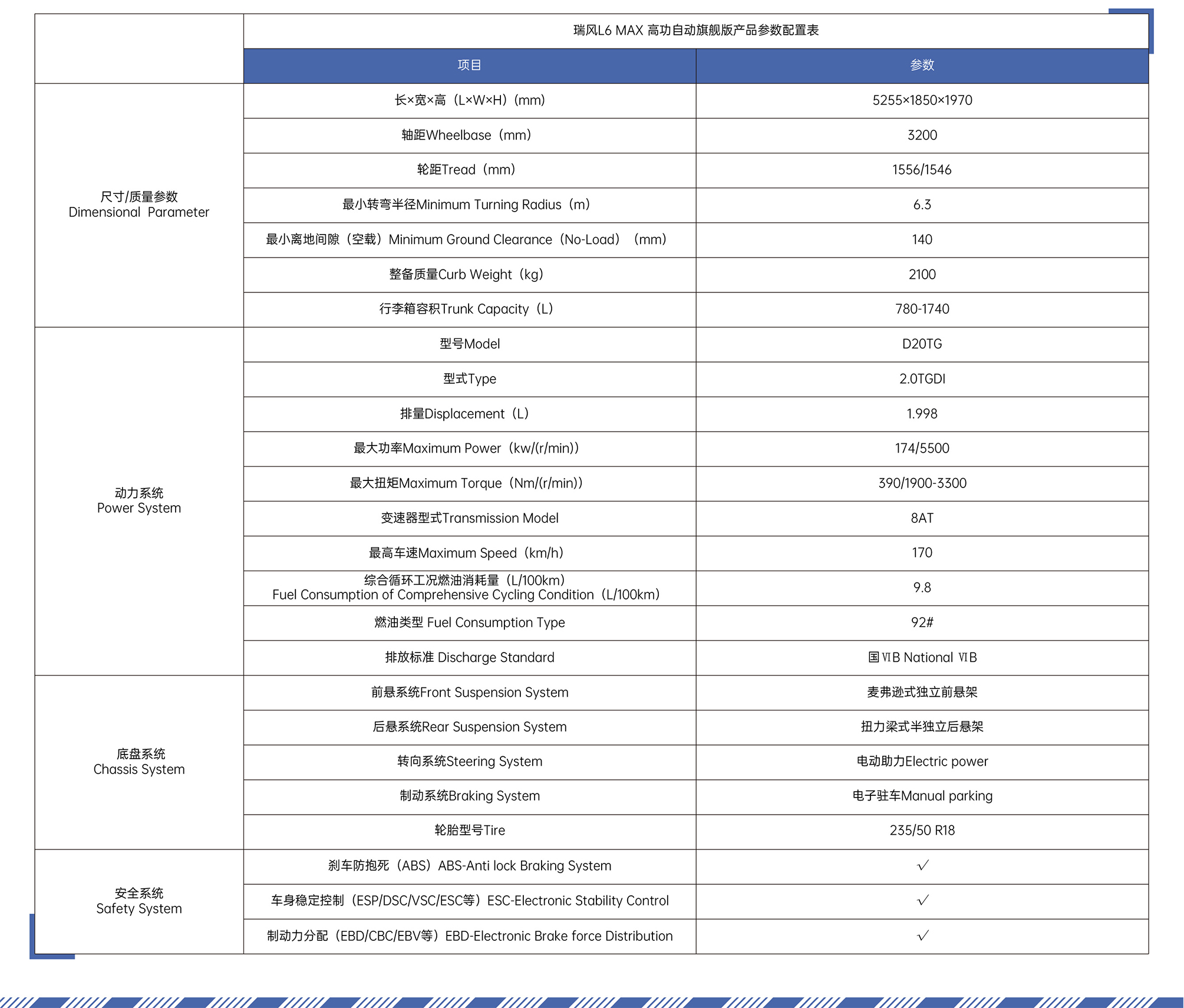 table