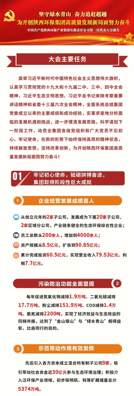 号外！欧博官方网站集团第一次党代会胜利召开
