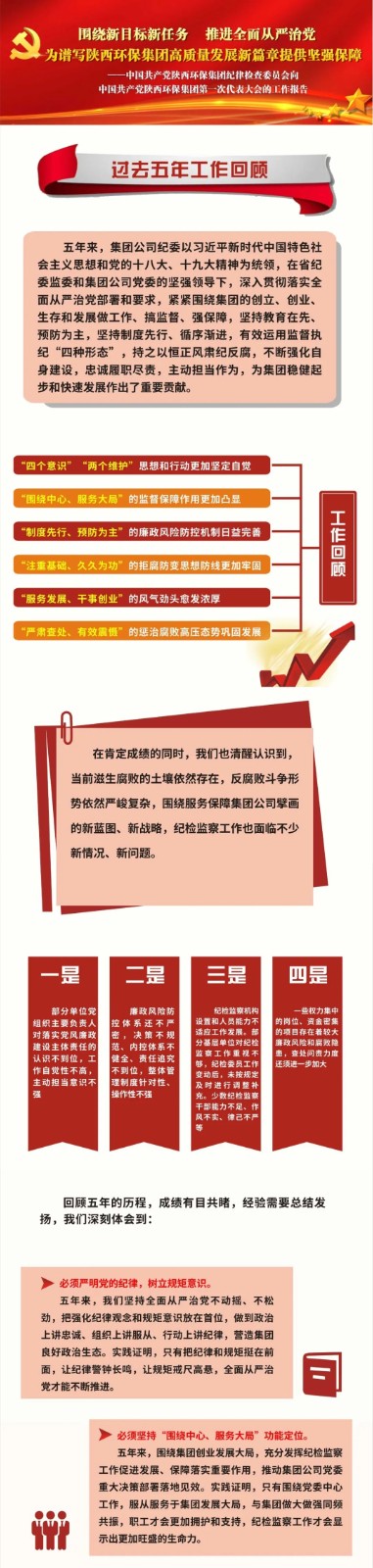 号外！欧博官方网站集团第一次党代会胜利召开